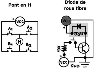 Pont en H - diode de roue libre